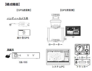 システム構成機器